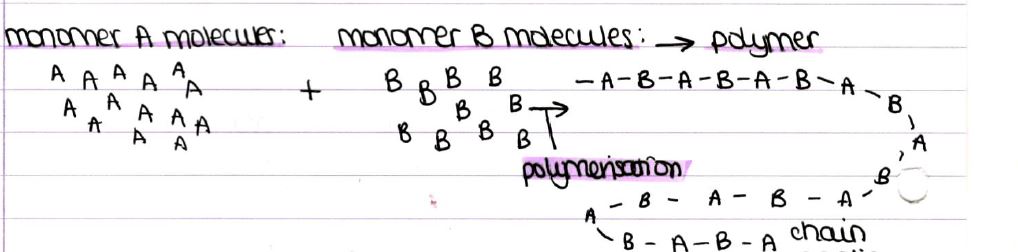 Organic Chemistry’