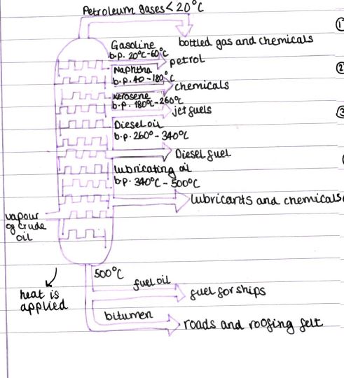 Organic Chemistry’